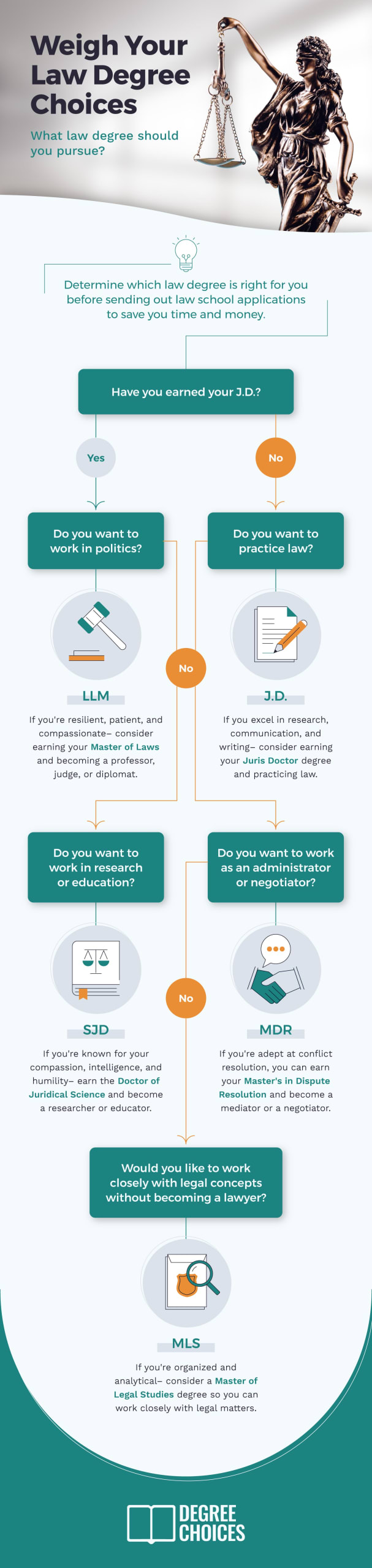 What law degree should you pursue